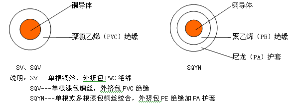 耐水繞組電線 結(jié)構(gòu)圖