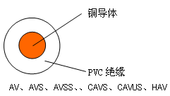 自動(dòng)車、汽車用低壓電線 結(jié)構(gòu)圖