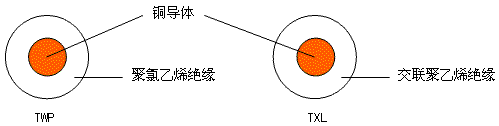 低壓初級電纜 結(jié)構(gòu)圖