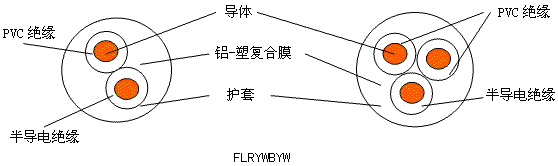 大眾汽車(chē)用屏蔽電線 結(jié)構(gòu)圖