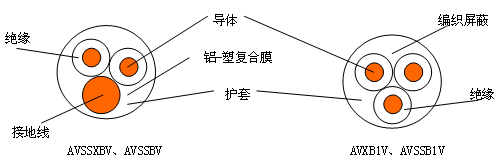 自動(dòng)車、汽車用屏蔽電線 結(jié)構(gòu)圖