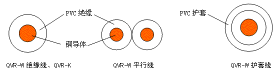 上海大眾汽車用耐熱、耐低溫電線 結(jié)構(gòu)圖