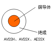自動(dòng)車、汽車用薄壁耐熱低壓電線 結(jié)構(gòu)圖