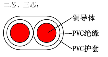 BVVB 銅芯聚氯乙烯絕緣聚氯乙烯護套扁型電纜 結(jié)構(gòu)圖