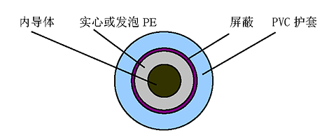 行業(yè)標準 YD/T897.1 結構圖
