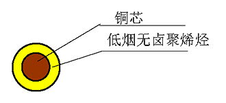 WDZ（A、B、C）-BY 型 300/500V 耐熱 90℃ 低煙無(wú)鹵阻燃聚烯烴絕緣電線 結(jié)構(gòu)圖