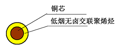 WDZ（A、B、C）-RYJ 型 300/500V 耐熱 90℃ 低煙無鹵阻燃交聯(lián)聚烯烴絕緣軟電線 結構圖