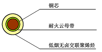WDZ（A、B、C）N-BYJ-125 型 450/750V 耐熱 125℃ 無鹵低煙交聯(lián)聚烯烴絕緣阻燃耐火電纜 結(jié)構(gòu)圖