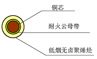 WDZ（A、B、C）N-BY 型 450/750V 無(wú)鹵低煙聚烯烴絕緣阻燃耐火電纜 結(jié)構(gòu)圖