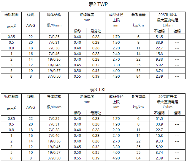 低壓初級電纜規(guī)格和結(jié)構(gòu)