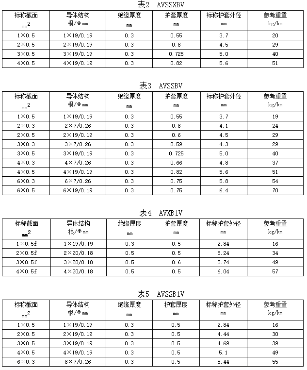 自動(dòng)車、汽車用屏蔽電線規(guī)格和結(jié)構(gòu)