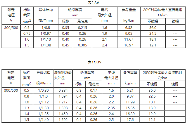耐水繞組電線規(guī)格和結(jié)構(gòu)