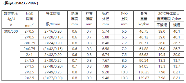 兩芯擠壓式 銅芯聚氯乙烯絕緣耐油聚氯乙烯護套非屏蔽軟電纜