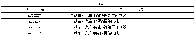 自動(dòng)車、汽車用屏蔽電線型號(hào)及名稱
