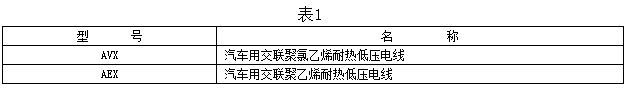 汽車用耐熱電線型號及名稱