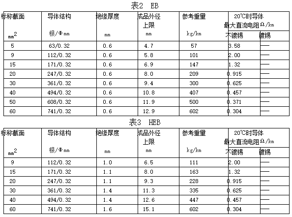自動車、汽車用蓄電池電線規(guī)格和結構