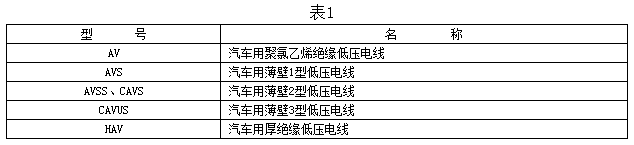 自動(dòng)車、汽車用低壓電線型號(hào)及名稱