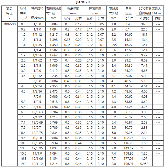 耐水繞組電線規(guī)格和結(jié)構(gòu)