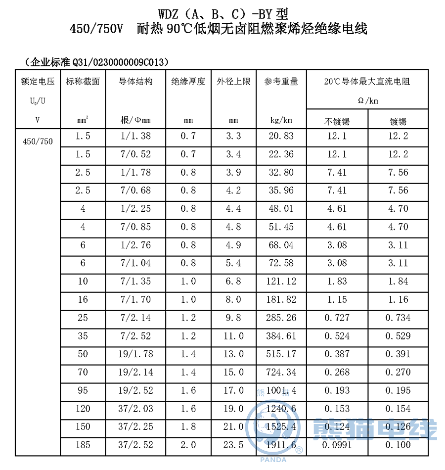 WDZ（A、B、C）-BY 型450/750V 耐熱90℃低煙無鹵阻燃聚烯烴絕緣電線