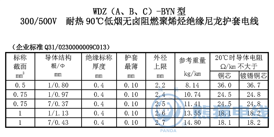 WDZ（A、B、C）-BYN 型300/500V 耐熱90℃低煙無鹵阻燃聚烯烴絕緣尼龍護套電線