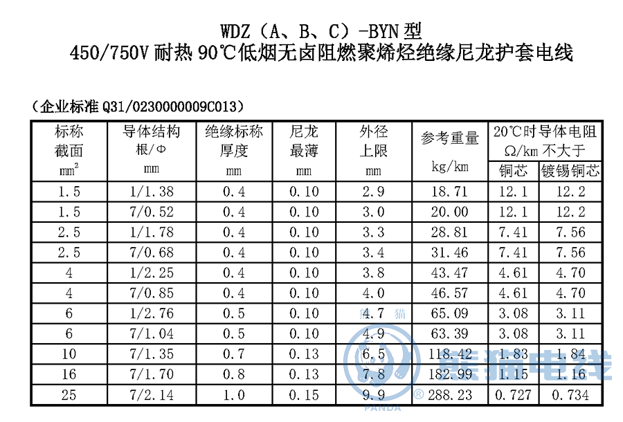 WDZ（A、B、C）-BYN 型450/750V 耐熱90℃低煙無(wú)鹵阻燃聚烯烴絕緣尼龍護(hù)套電線