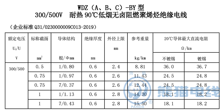 WDZ（A、B、C）-BY 型 300/500V 耐熱 90℃ 低煙無(wú)鹵阻燃聚烯烴絕緣電線