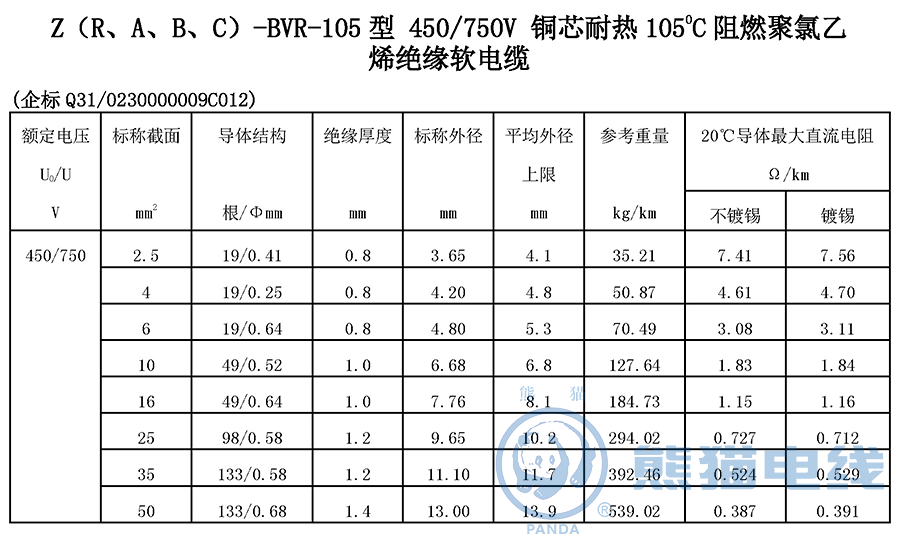 Z（R、A、B、C）-BVR-105 型 450/750V 銅芯耐熱 105℃ 阻燃聚氯乙烯絕緣軟電纜
