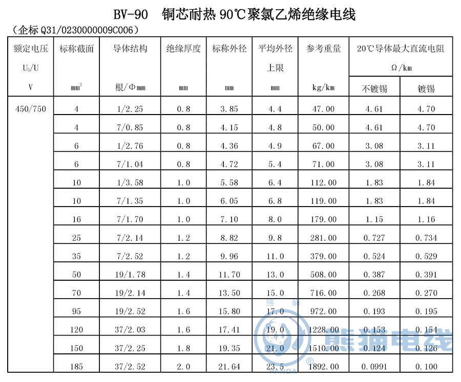 BV-90 銅芯耐熱90℃聚氯乙烯絕緣電線(xiàn)
