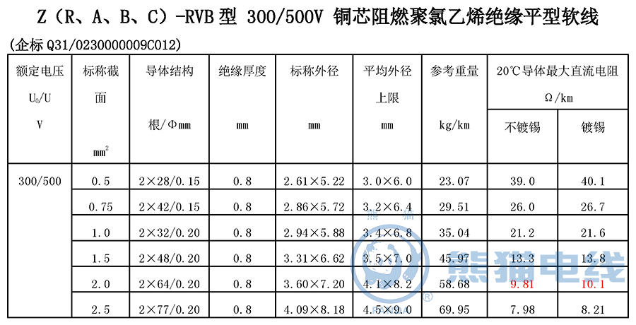 Z（R、A、B、C）-RVB 型 300/500V 銅芯阻燃聚氯乙烯絕緣平型軟線
