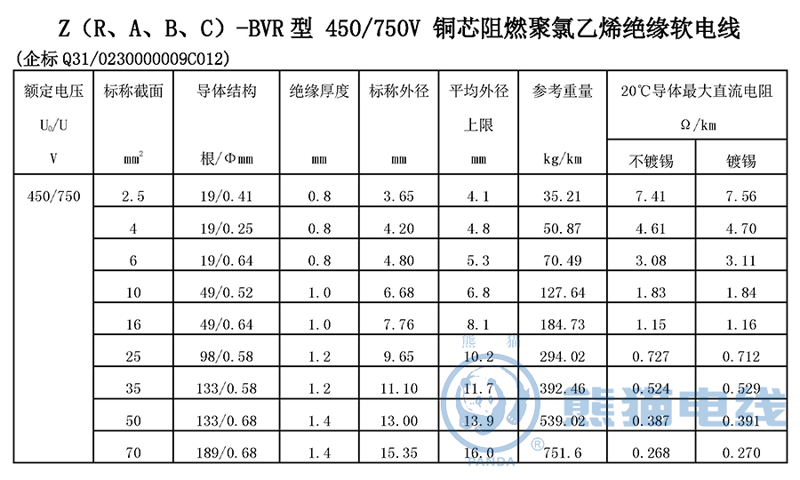 Z（R、A、B、C）-BVR 型 450/750V 銅芯阻燃聚氯乙烯絕緣軟電線