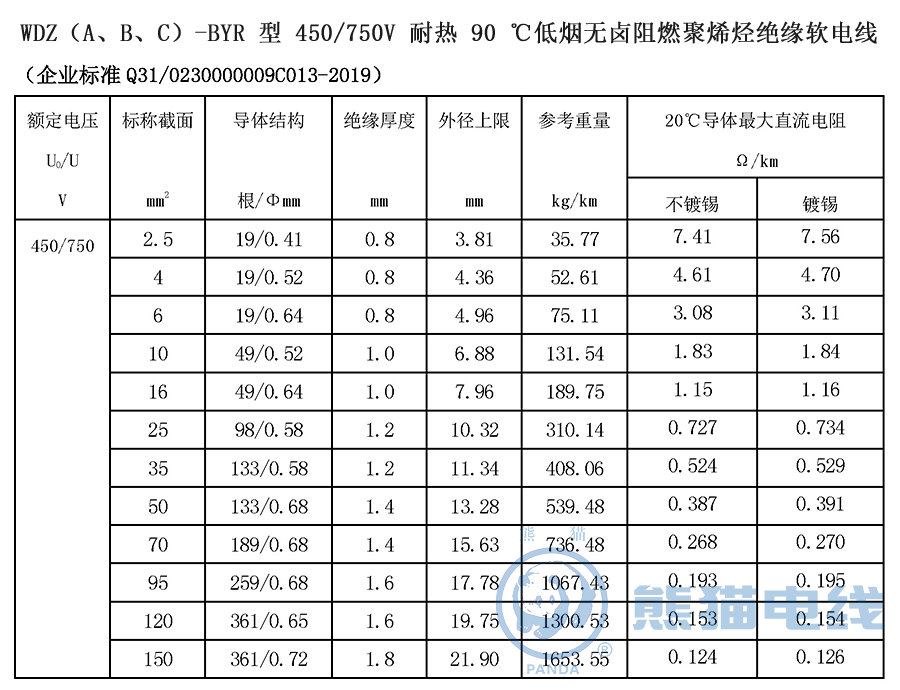 WDZ（A、B、C）-BYR 型 450/750V 耐熱 90 ℃低煙無鹵阻燃聚烯烴絕緣軟電線