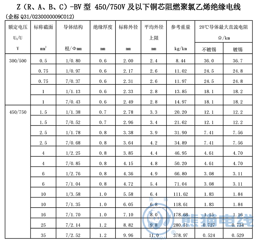 Z（R、A、B、C）-BV 型 450/750V 及以下銅芯阻燃聚氯乙烯絕緣電線