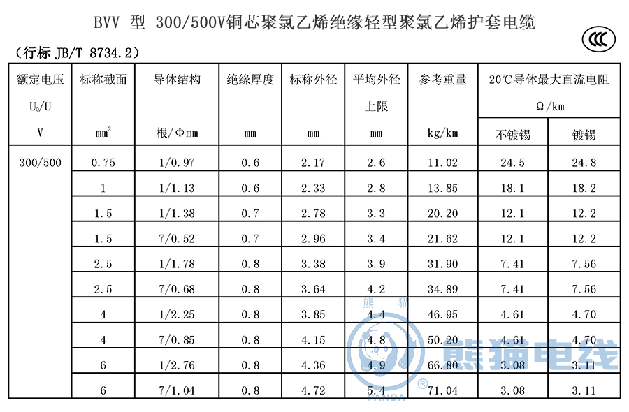 BVV 型 300/500V銅芯聚氯乙烯絕緣輕型聚氯乙烯護套電纜
