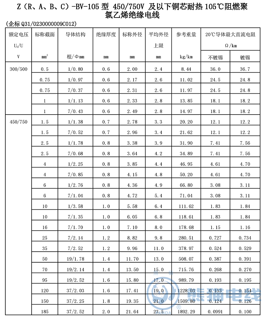 Z（R、A、B、C）-BV-105 型 450/750V 及以下銅芯耐熱 105℃ 阻燃聚氯乙烯絕緣電線