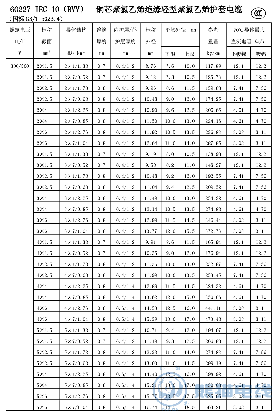 60227 IEC 10(BVV) 銅芯聚氯乙烯絕緣輕型聚氯乙烯護(hù)套電纜