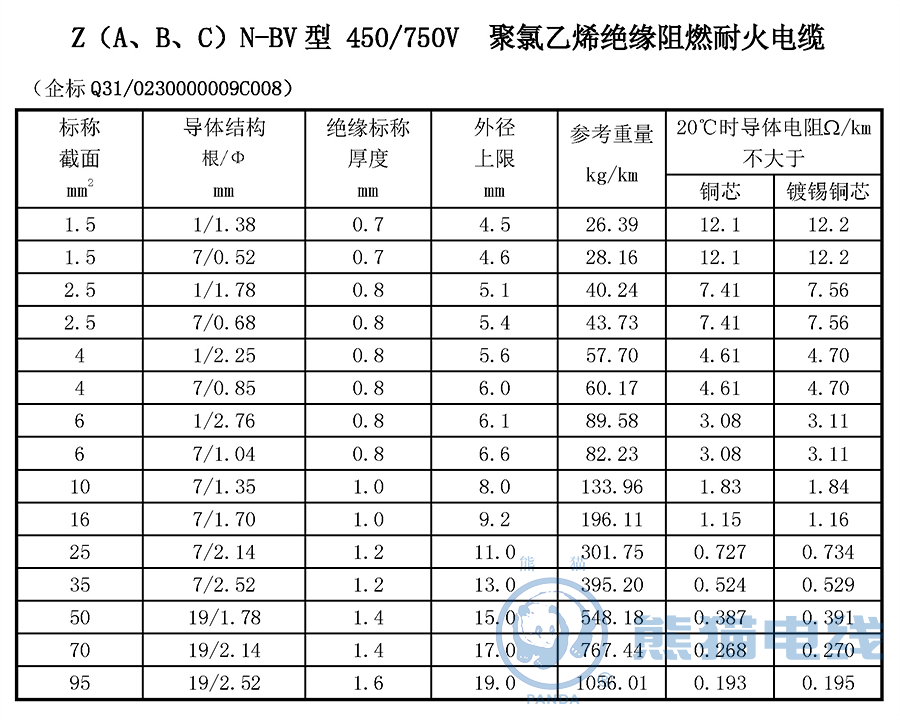 Z（A、B、C）N-BV 型 450/750V 聚氯乙烯絕緣阻燃耐火電纜