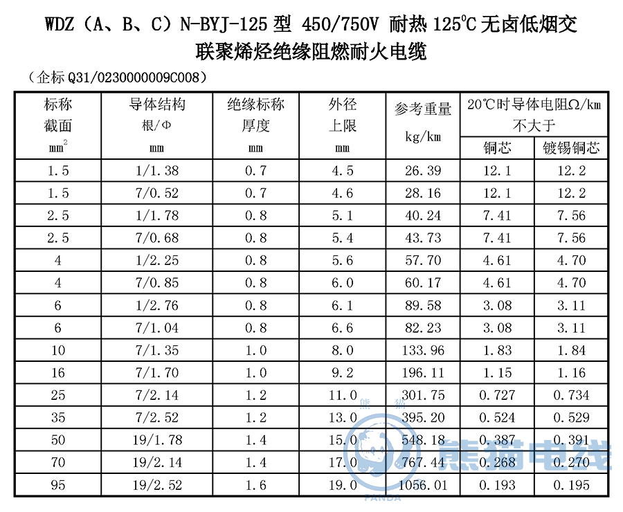 WDZ（A、B、C）N-BYJ-125 型 450/750V 耐熱 125℃ 無鹵低煙交聯(lián)聚烯烴絕緣阻燃耐火電纜