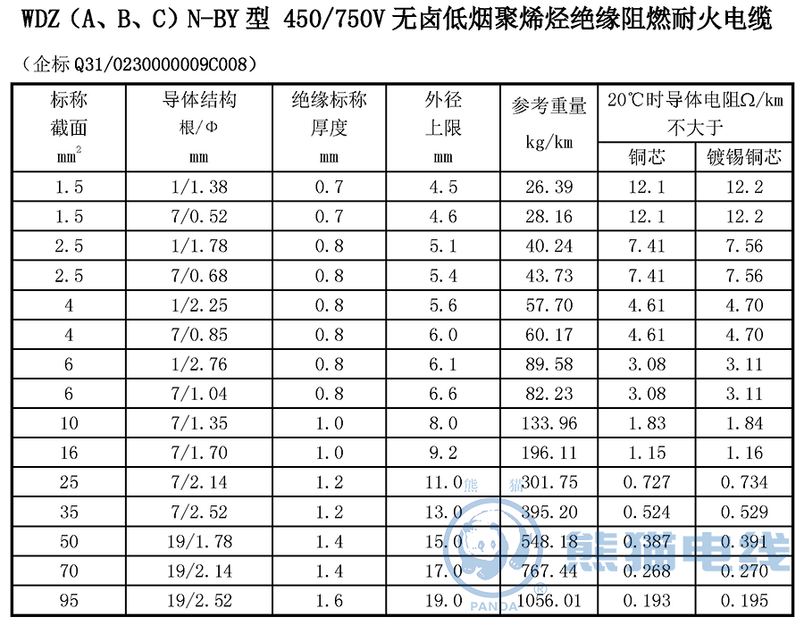 WDZ（A、B、C）N-BY 型 450/750V 無(wú)鹵低煙聚烯烴絕緣阻燃耐火電纜