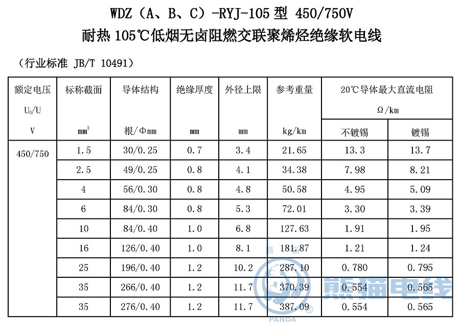 WDZ（A、B、C）-RYJ-105 型 450/750V 耐熱 105℃ 低煙無鹵阻燃交聯(lián)聚烯烴絕緣軟電線