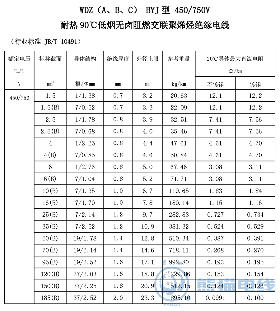 WDZ（A、B、C）-BYJ 型 450/750V 耐熱 90℃ 低煙無鹵阻燃交聯(lián)聚烯烴絕緣電線