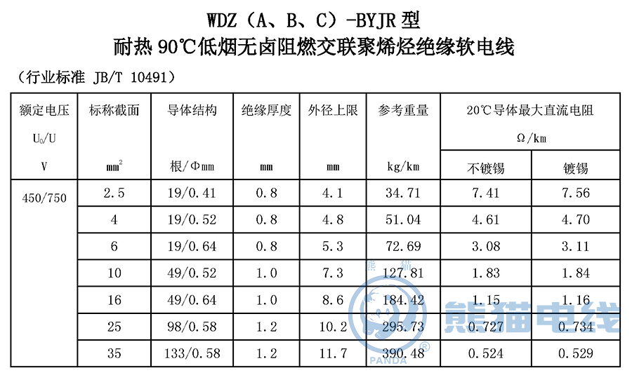 WDZ（A、B、C）-BYJR 型 耐熱 90℃ 低煙無鹵阻燃交聯(lián)聚烯烴絕緣軟電線