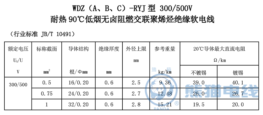 WDZ（A、B、C）-RYJ 型 300/500V 耐熱 90℃ 低煙無鹵阻燃交聯(lián)聚烯烴絕緣軟電線