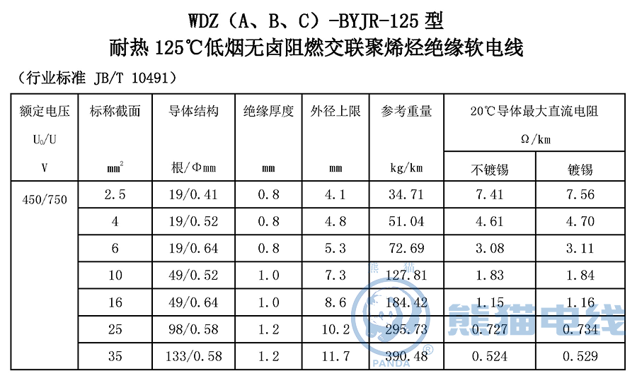 WDZ（A、B、C）-BYJR-125 型 耐熱 125℃ 低煙無鹵阻燃交聯(lián)聚烯烴絕緣軟電線