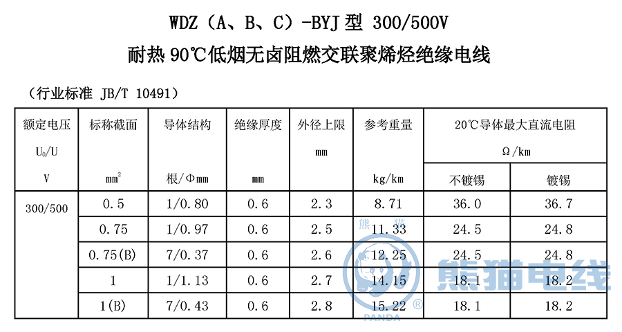 WDZ（A、B、C）-BYJ 型 300/500V 耐熱 90℃ 低煙無鹵阻燃交聯(lián)聚烯烴絕緣電線