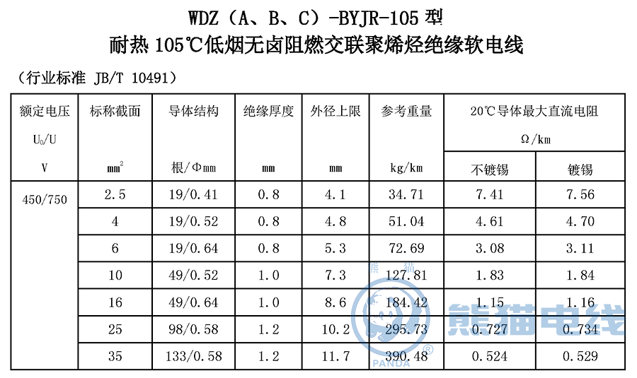 WDZ（A、B、C）-BYJR-105 型 耐熱 105℃ 低煙無鹵阻燃交聯(lián)聚烯烴絕緣軟電線