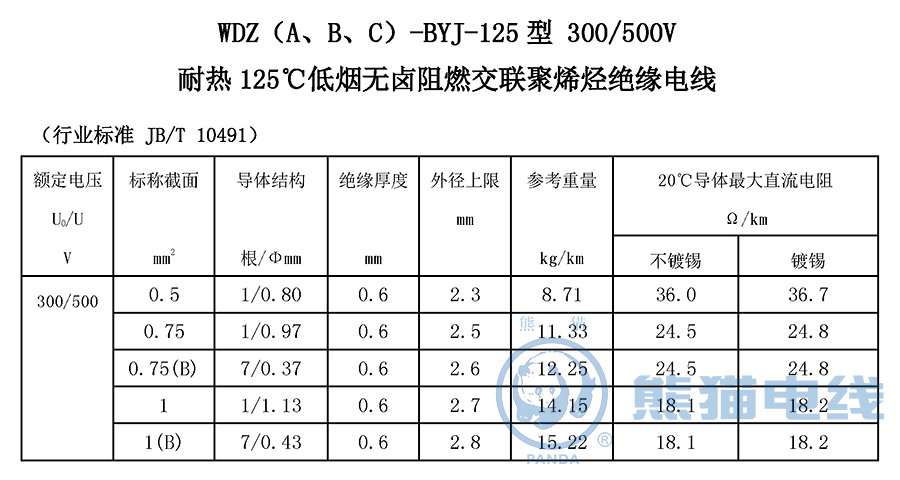 WDZ（A、B、C）-BYJ-125 型 300/500V 耐熱 125℃ 低煙無(wú)鹵阻燃交聯(lián)聚烯烴絕緣電線
