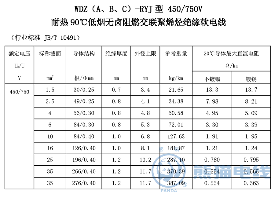 WDZ（A、B、C）-RYJ 型 450/750V 耐熱 90℃ 低煙無鹵阻燃交聯(lián)聚烯烴絕緣軟電線