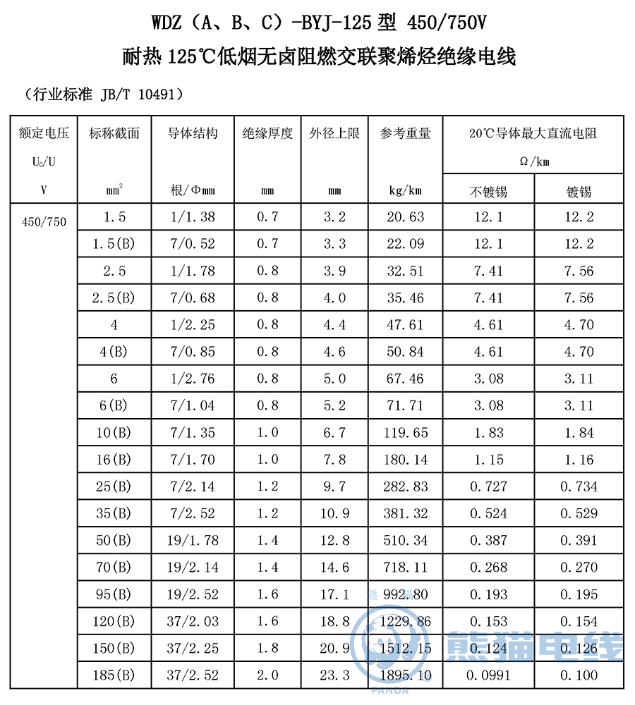 WDZ（A、B、C）-BYJ-125 型 450/750V 耐熱 125℃ 低煙無鹵阻燃交聯(lián)聚烯烴絕緣電線